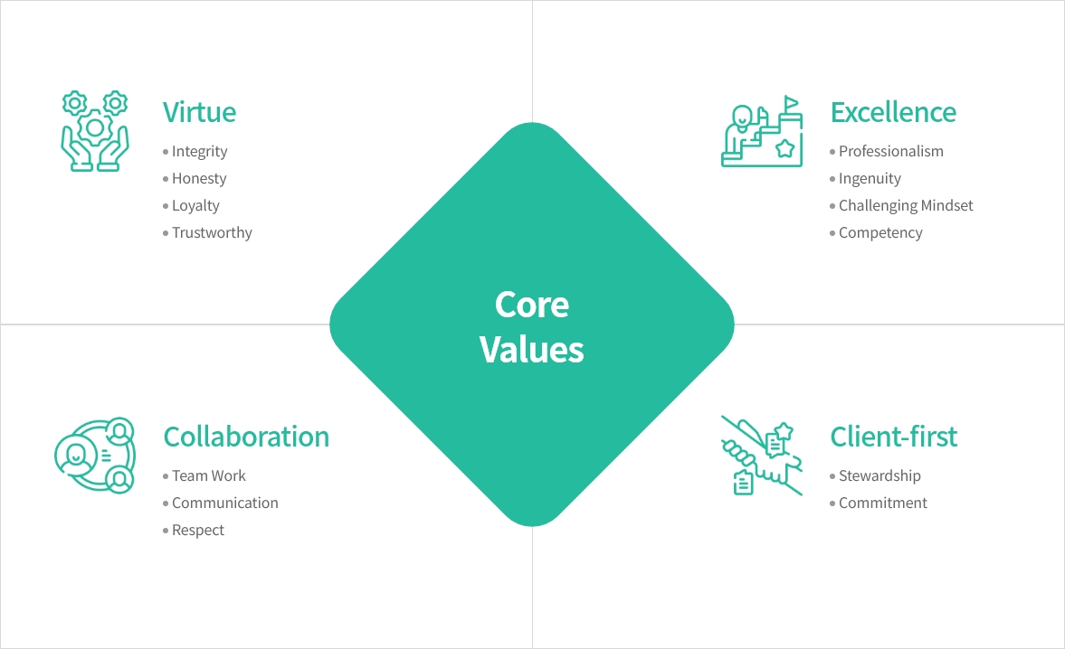 Our Core Value